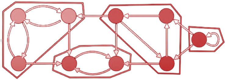 Kosaraju Algorithm Project